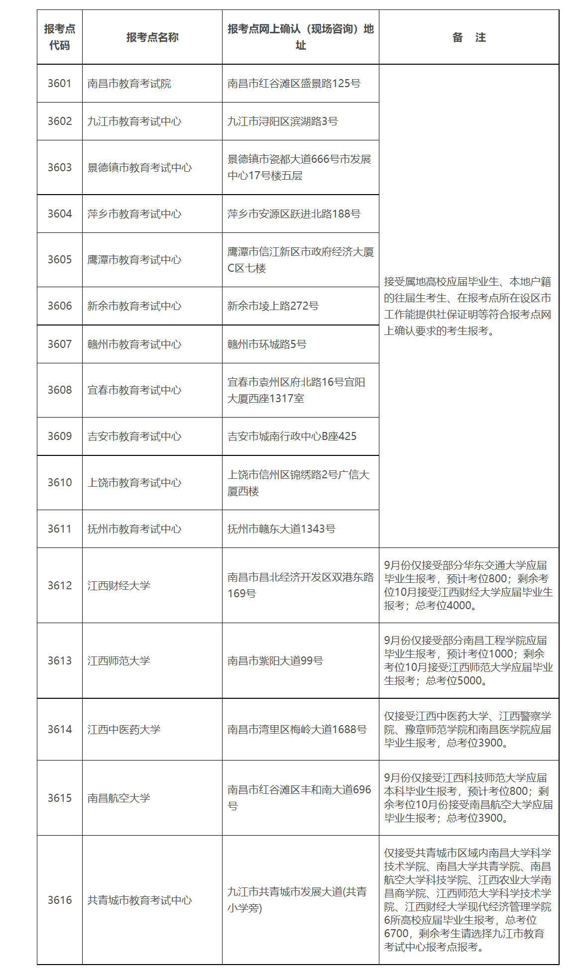 江西省2024年硕士研究生招生考试网上确认时间