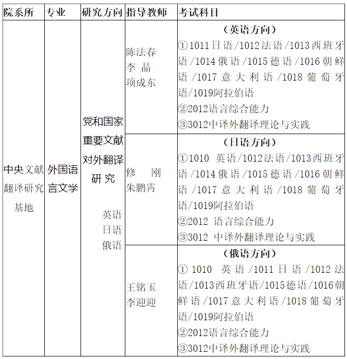天津外国语大学2024年博士研究生招生简章
