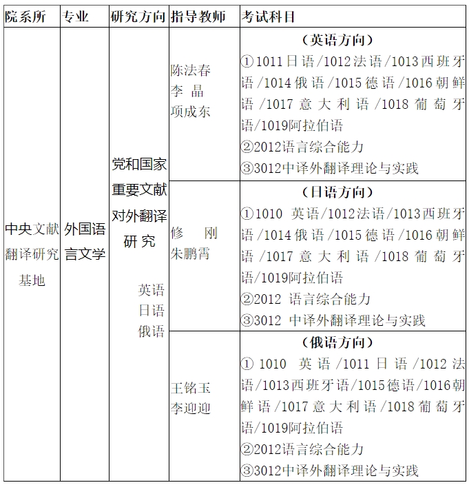 天津外国语大学2024年博士研究生招生简章