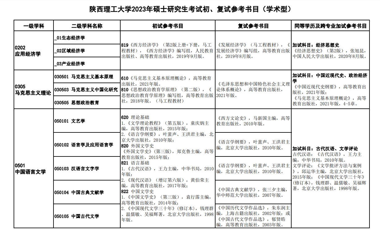 陕西理工大学2024年硕士研究生复试参考书