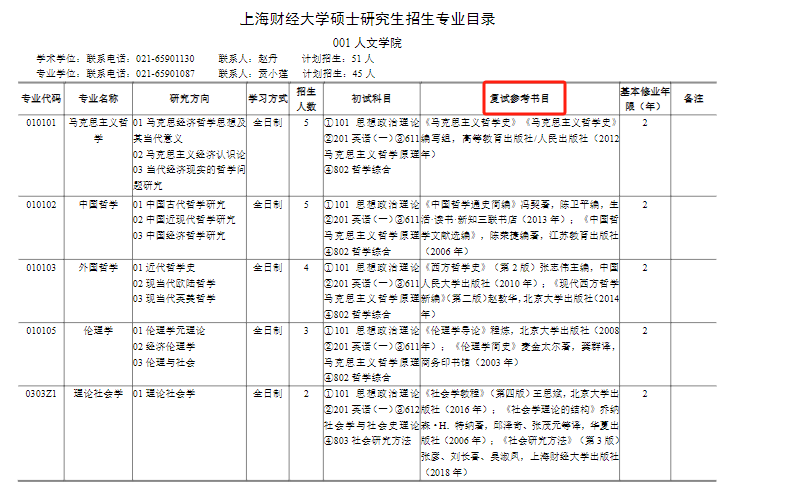 上海财经大学2024年硕士研究生复试参考书