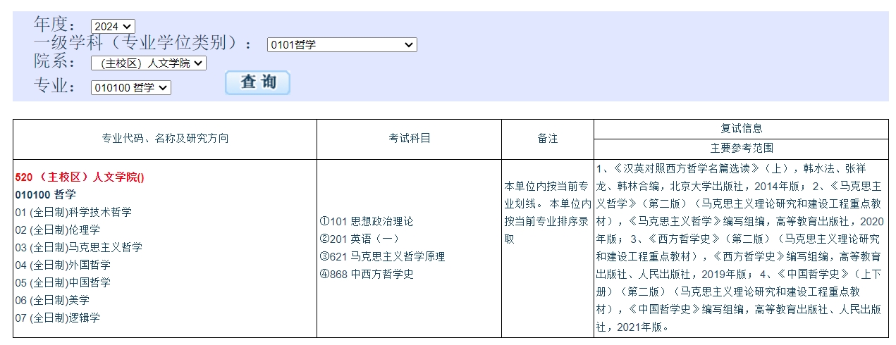 大连理工大学2024年硕士研究生复试参考书