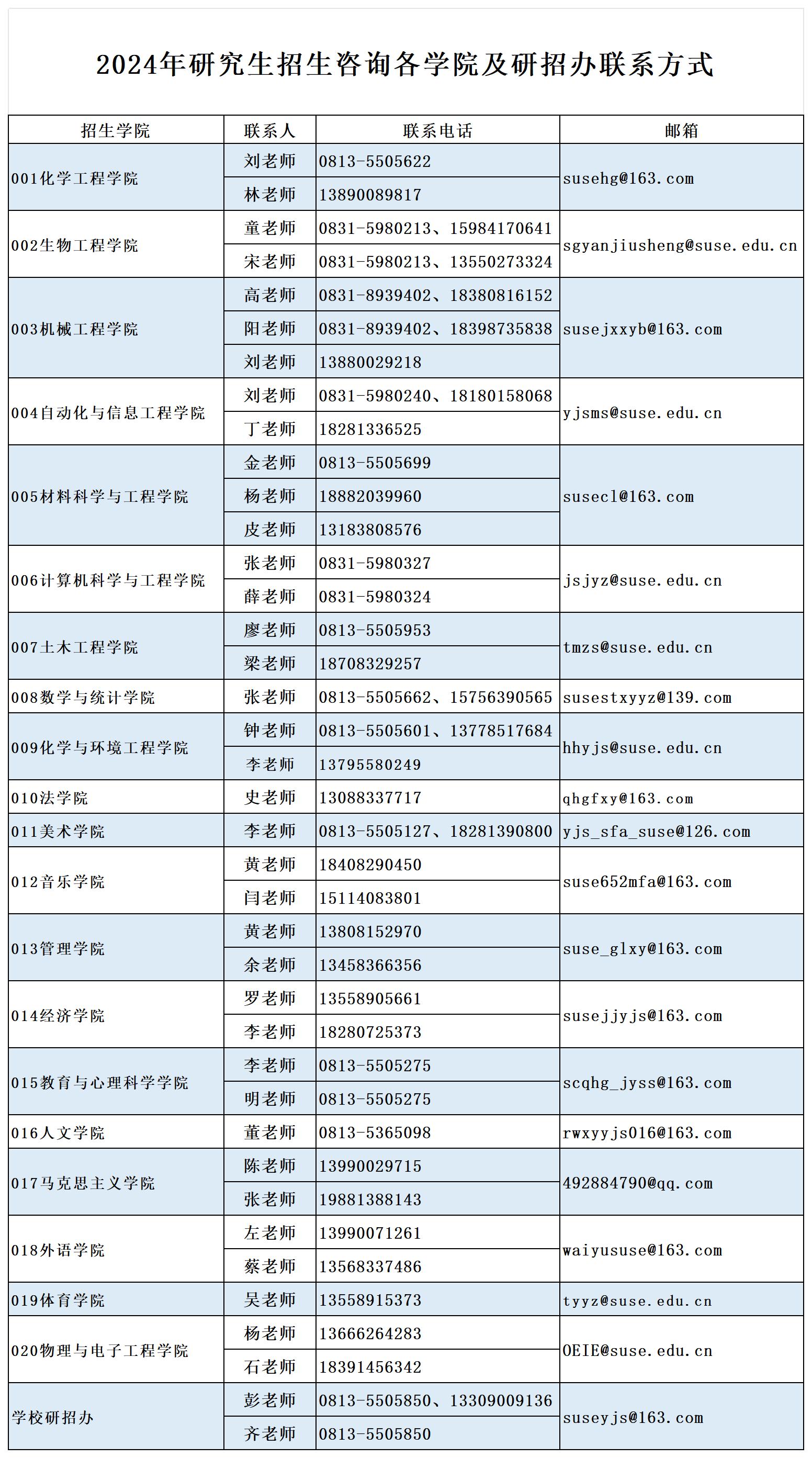 四川轻化工大学2024年硕士研究生招生及复试相关问题解答