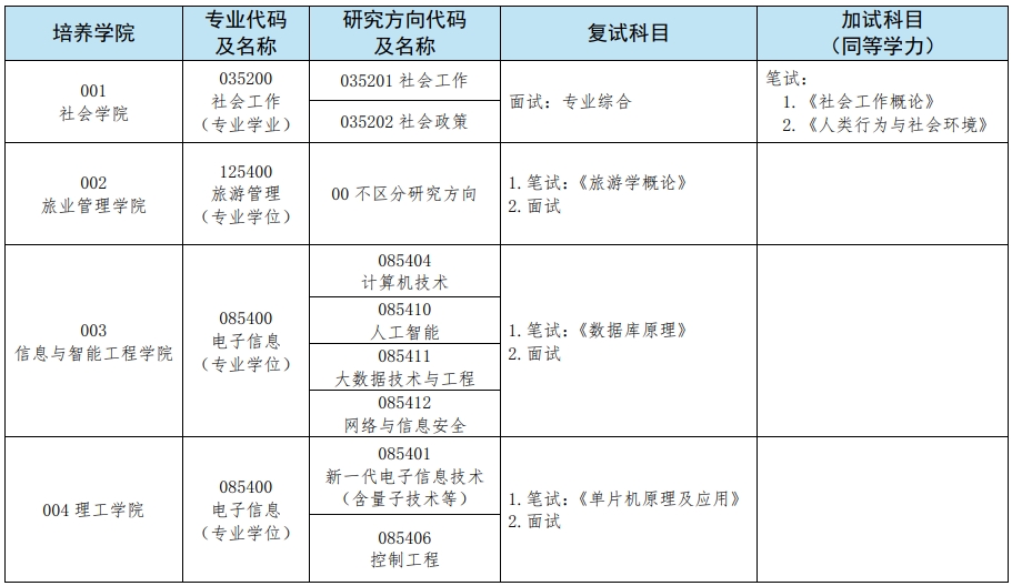 三亚学院2024年硕士研究生招生考试（复试）考试科目及参考书