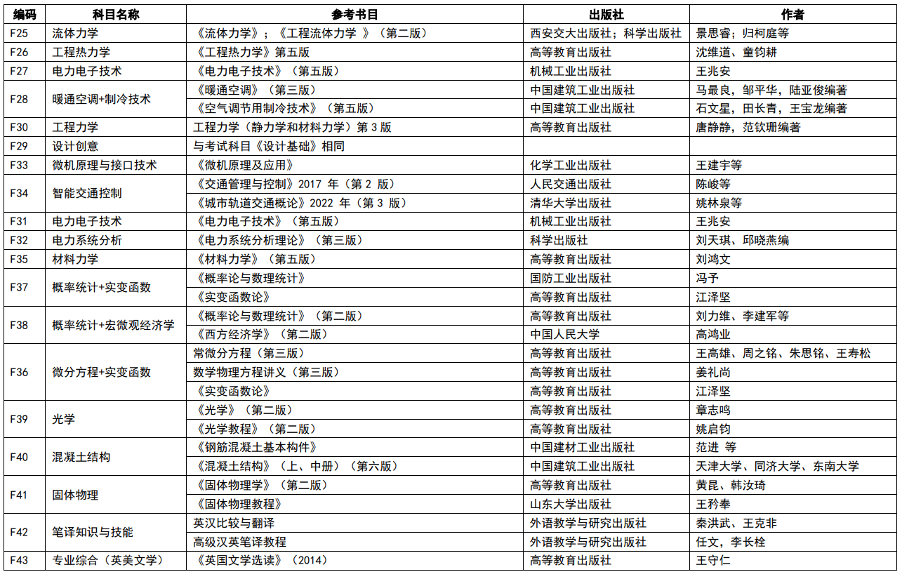 南京理工大学2024年硕士研究生复试笔试科目参考书目