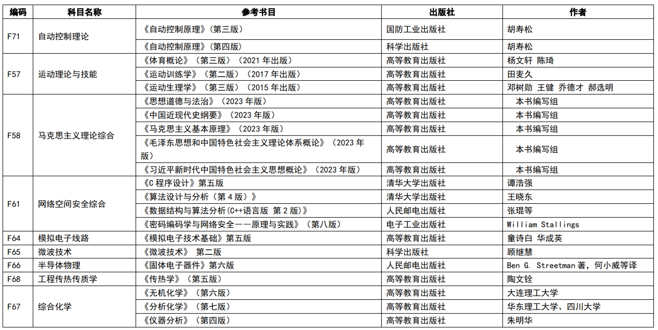 南京理工大学2024年硕士研究生复试笔试科目参考书目