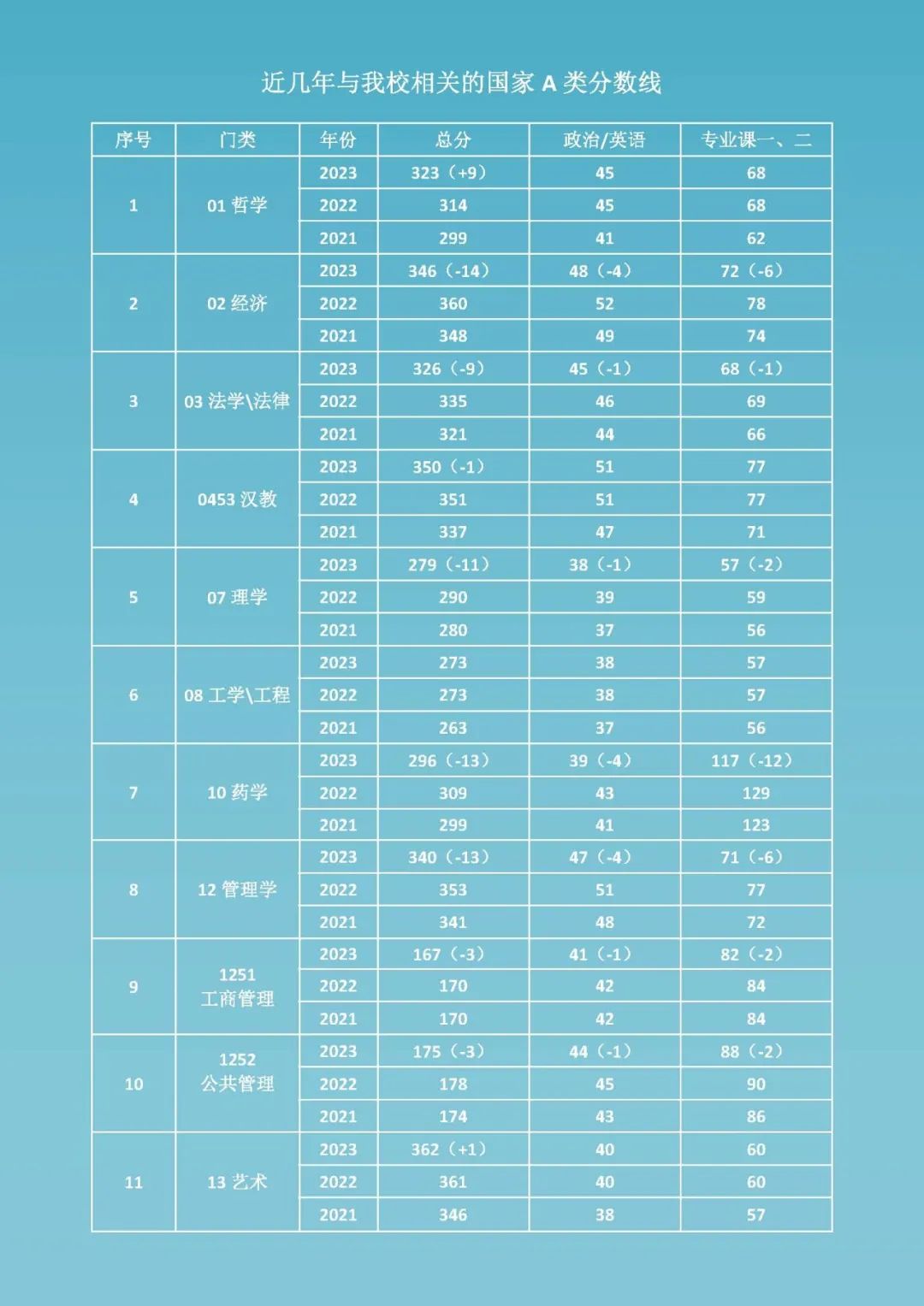 中国计量大学2024年考研答考生问！复试分数线与调剂等问题说明