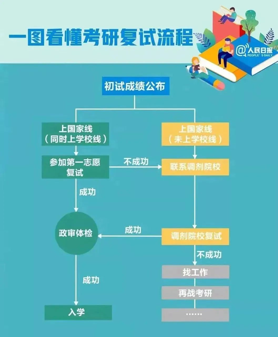 中国计量大学2024年考研答考生问！复试分数线与调剂等问题说明