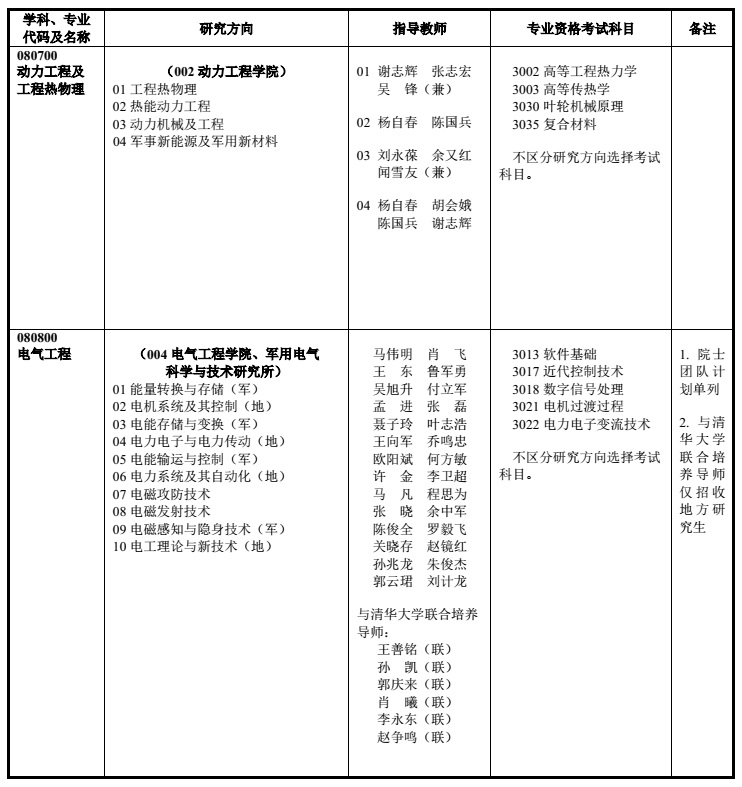 海军工程大学2024年秋季入学博士研究生招生简章