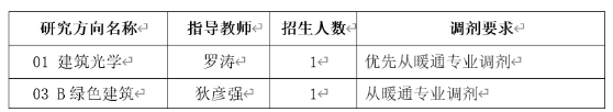 中国建筑科学研究院2024年硕士研究生招生考试调剂意向通知