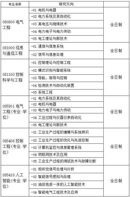 东北石油大学电气信息工程学院24考研调剂信息