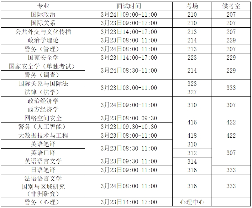国际关系学院2024年考研复试安排及注意事项
