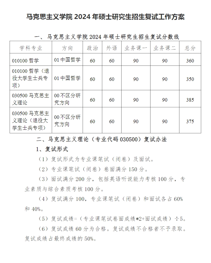 中国科学技术大学马克思主义学院2024年考研复试方案