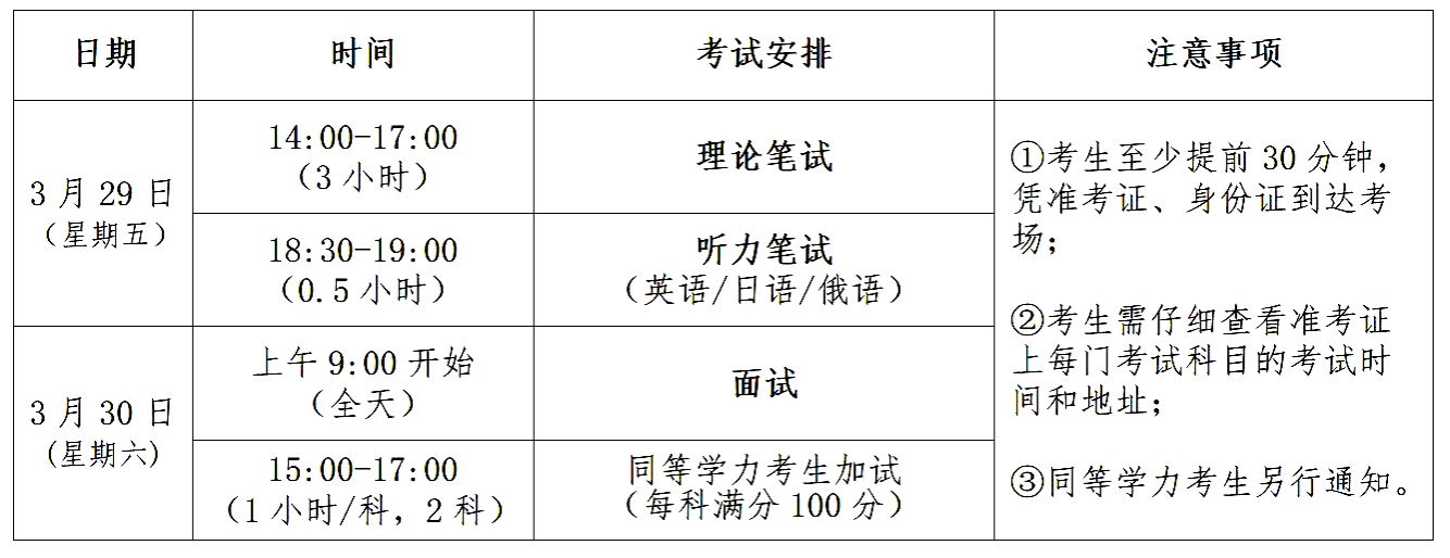 湖北美术学院2024年考研复试录取办法