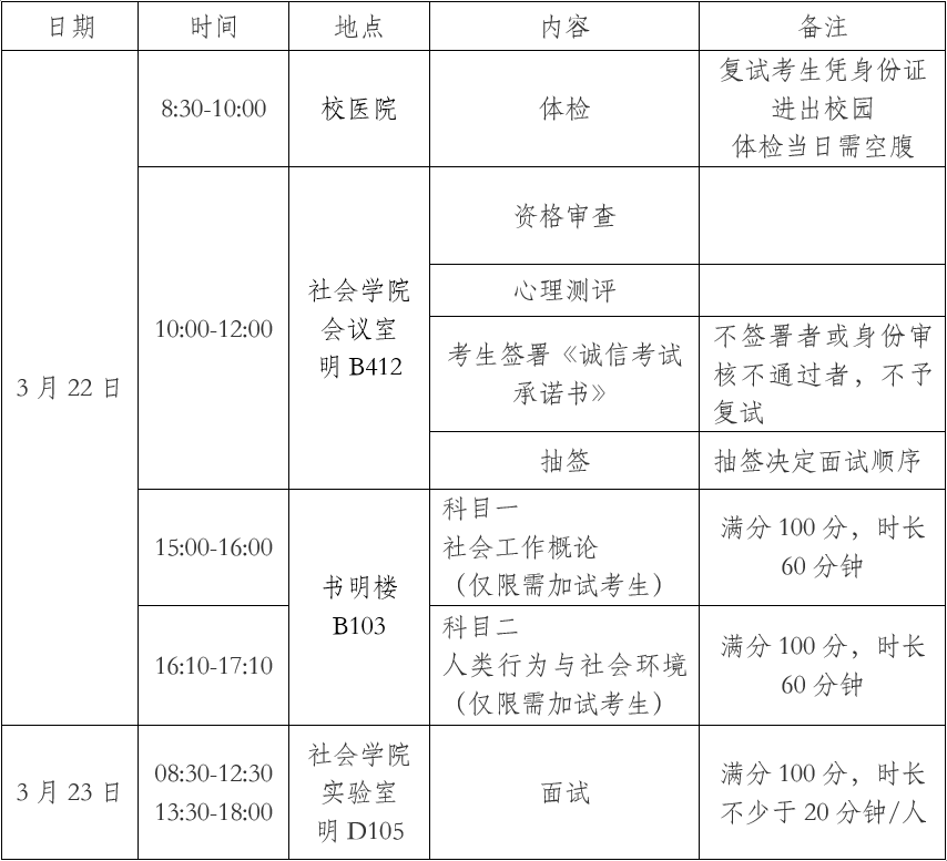 三亚学院2024年社会工作专业学位硕士研究生复试录取工作实施