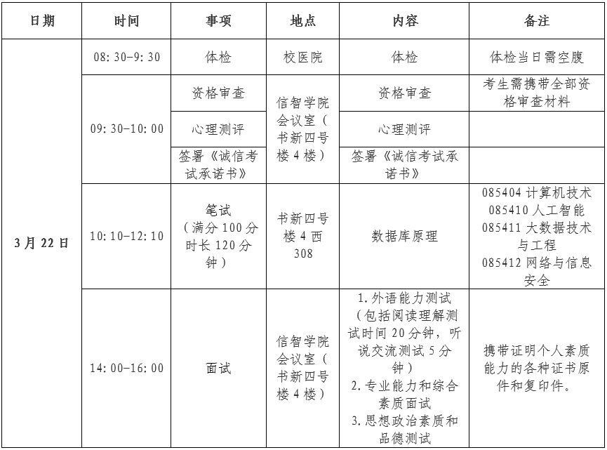 三亚学院2024年电子信息专业学位硕士研究生复试录取工作实施