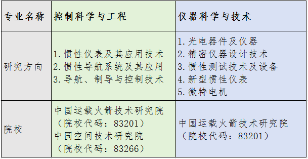 北京航天控制仪器研究所2024年考研调剂信息