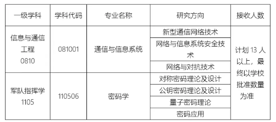 西南通信研究所（中国电科30所）2024年硕士研究生招生复试及调剂公告