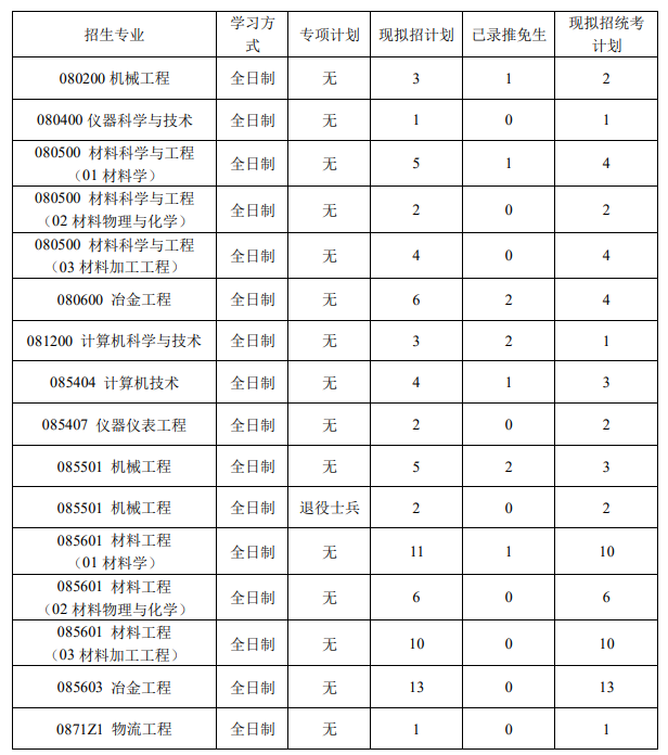 北京科技大学钢铁共性技术协同创新中心2024年硕士研究生招生复试与录取工作方案