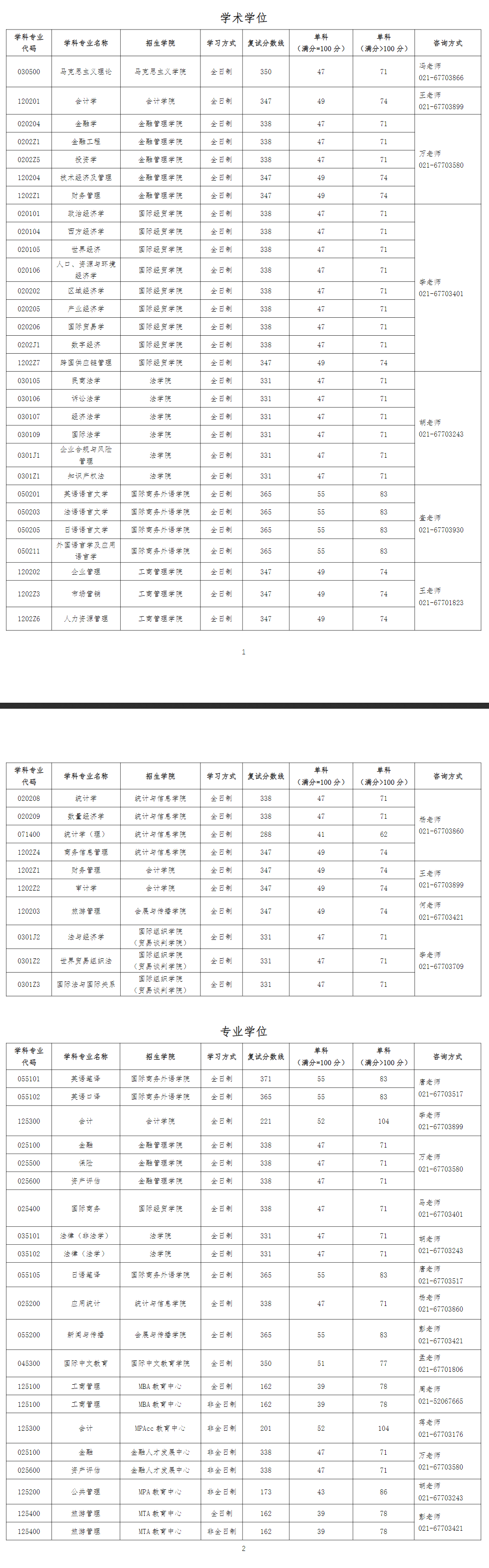 上海对外经贸大学2024年考研复试分数线是多少？