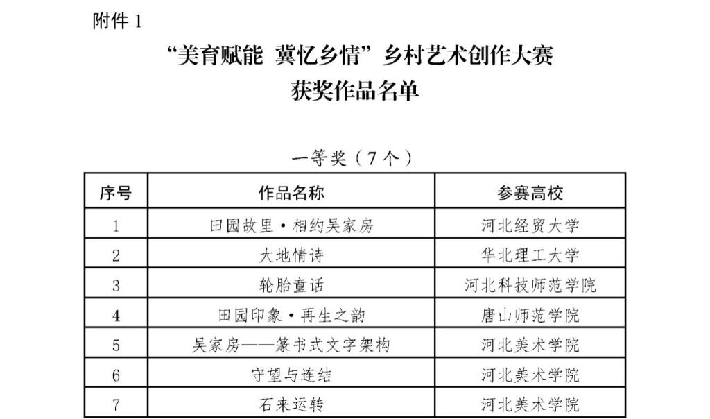 唐山师范学院美术学院在河北省“美育赋能 冀忆乡情”乡村艺术创