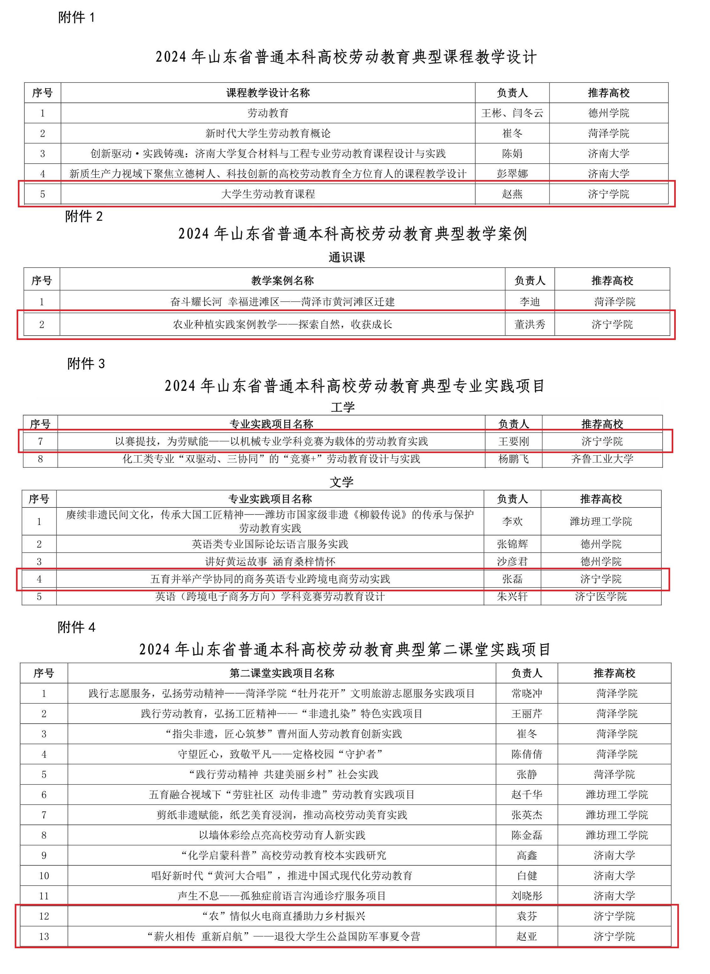 济宁学院6个项目立项山东省普通本科高校劳动教育典型课程教学设