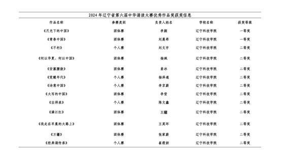 辽宁科技学院师生在辽宁省第六届中华诵读大赛中喜获佳绩