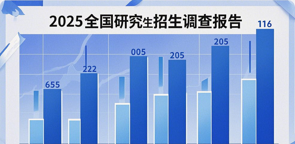 《2025全国研究生招生调查报告》正式发布！