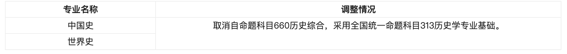 山东大学历史学院调整2026年考研初试科目要求