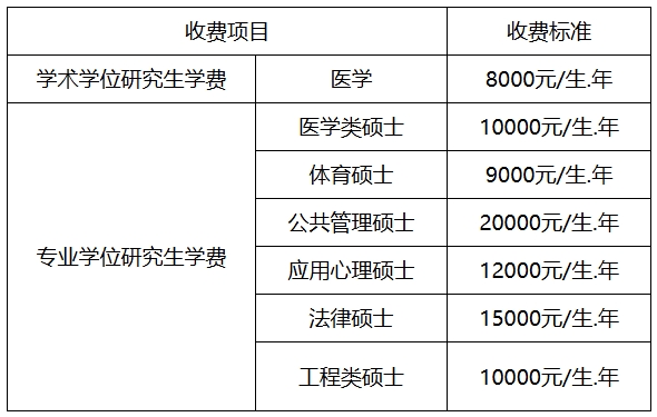 西南医科大学2025年硕士研究生招生章程