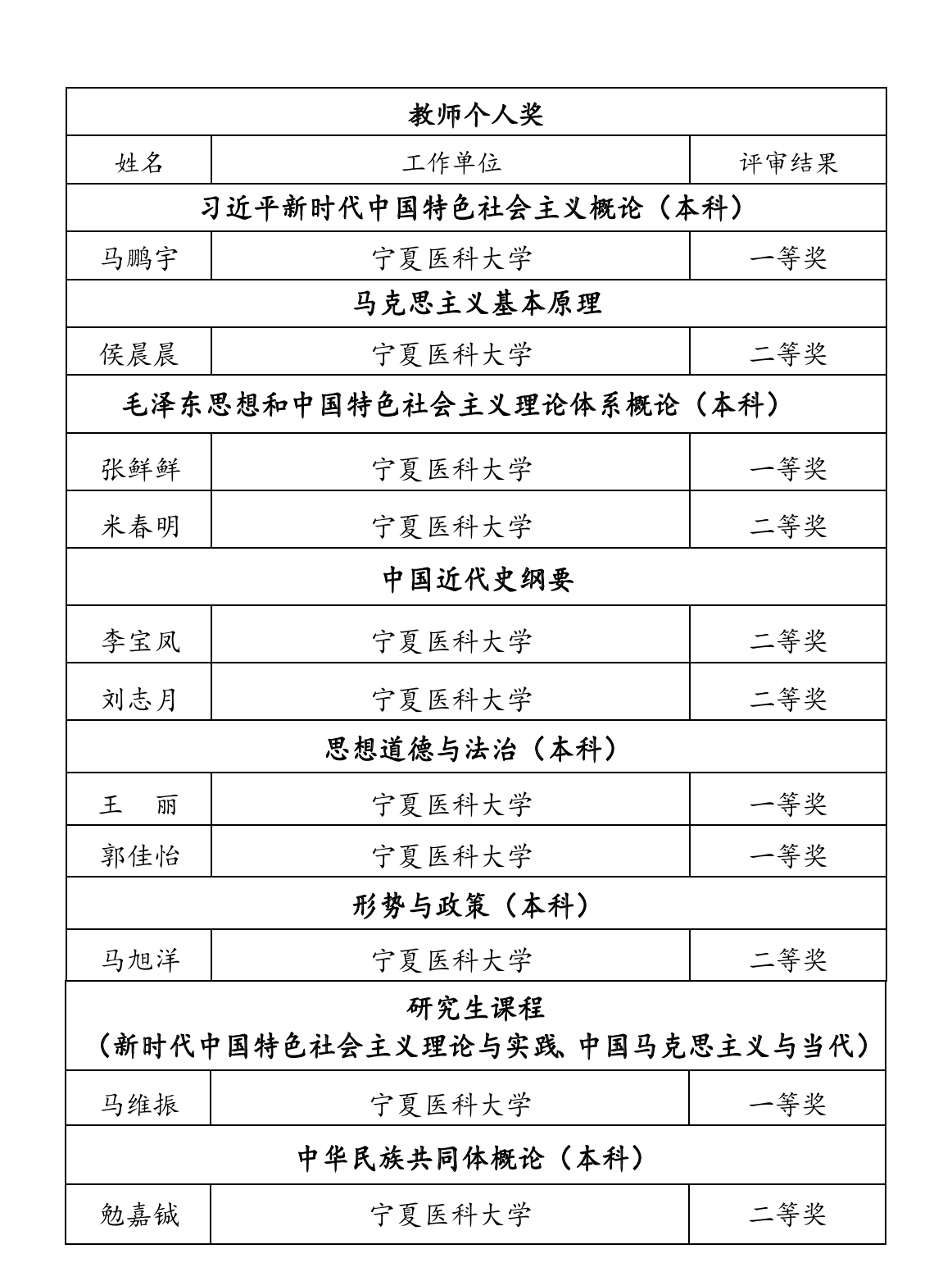 宁夏医科大学思政课教师在全区学校第四届“我心中的思政课”暨首届铸牢中华民族共同体