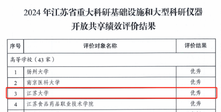 江苏大学再获省大型科研仪器开放共享绩效评价优秀等次
