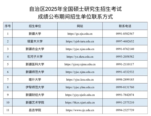 新疆：自治区2025年全国硕士研究生招生考试考生初试成绩2月24日13时公布