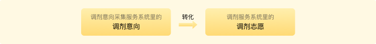 调剂意向采集服务系统3月28日开通