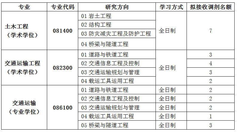 交通运输部公路科学研究所2025年硕士研究生招生调剂信息公告