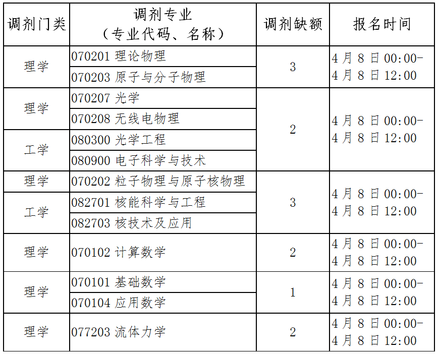 北京应用物理与计算数学研究所2025年开放调剂专业及缺额的说