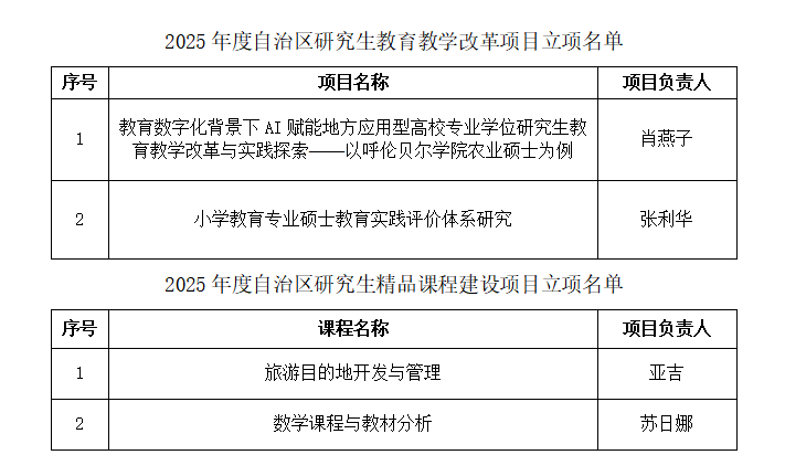 呼伦贝尔学院教师获批4项自治区研究生教育项目