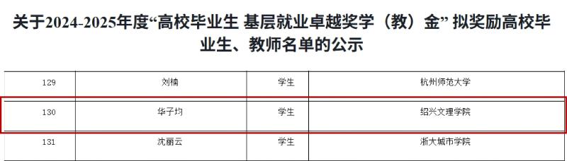 绍兴文理学院毕业生荣获教育部“高校毕业生基层就业卓越奖学（教