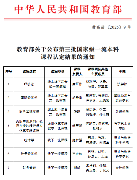 兰州财经大学7门本科课程认定第三批国家级一流本科课程