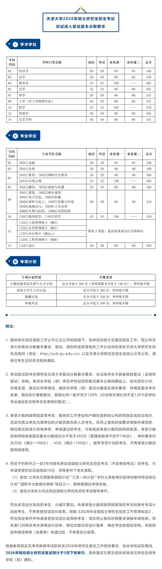 天津大学2026年硕士研究生招生考试初试进入复试基本分数要求