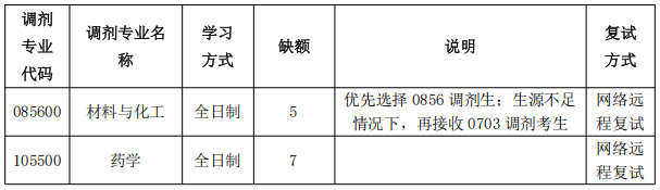 2026年河北师范大学化学与材料科学学院硕士招生调剂信息