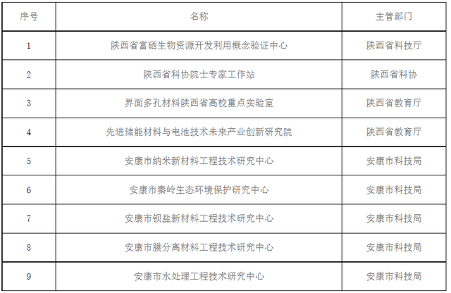安康学院化环学院2027年硕士研究生招生简介