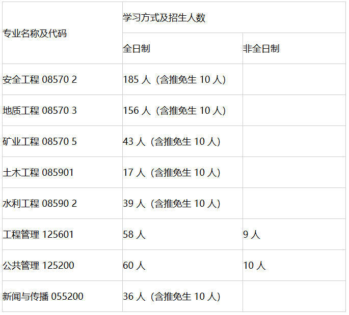 应急管理大学2027年专业学位硕士研究生招生章程