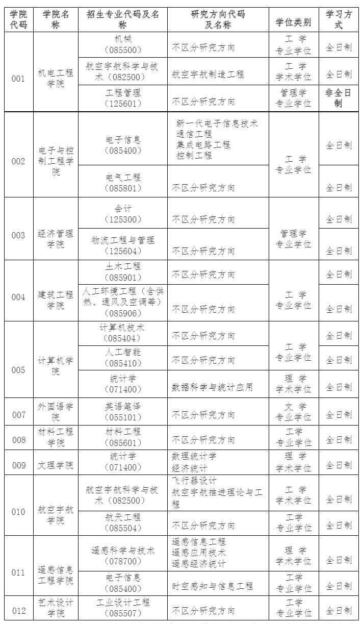 北华航天工业学院2027年硕士研究生招生章程