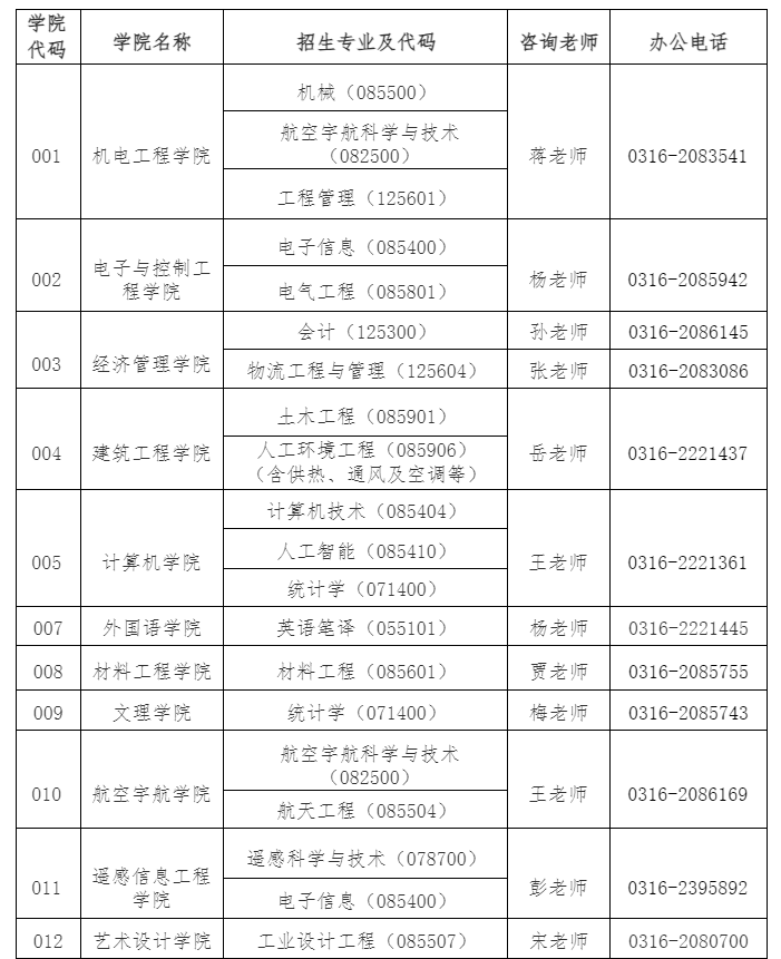 河北大学2012年硕士研究生招生目录.png